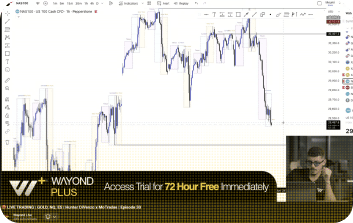 Live chart breakdown from a Wayond+ session